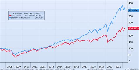 rolex vs stock market